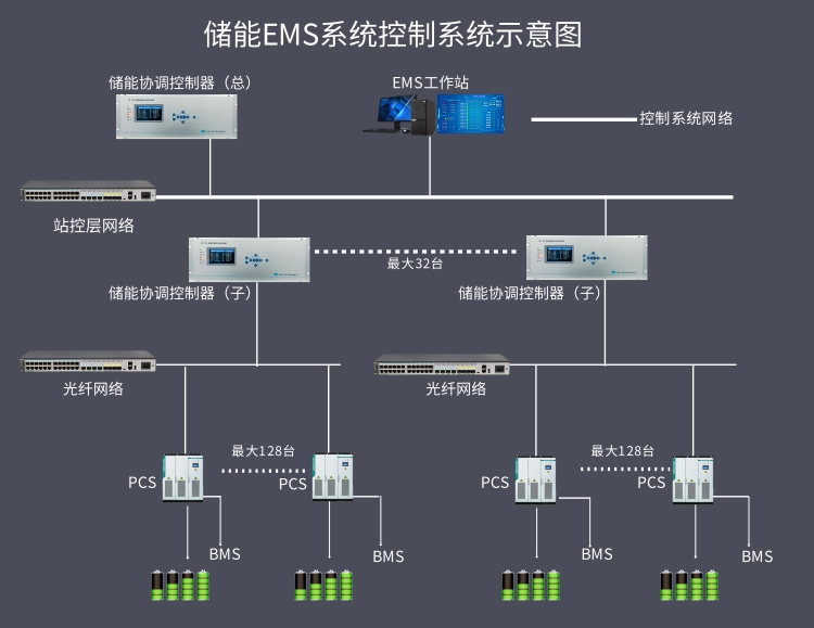 光伏预测系统的系统总体设计方案