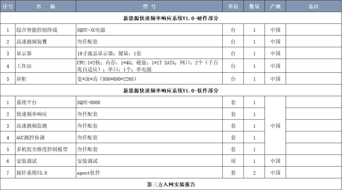 光伏一次调频系统的配置.jpg 光伏一次调频系统的配置.jpg