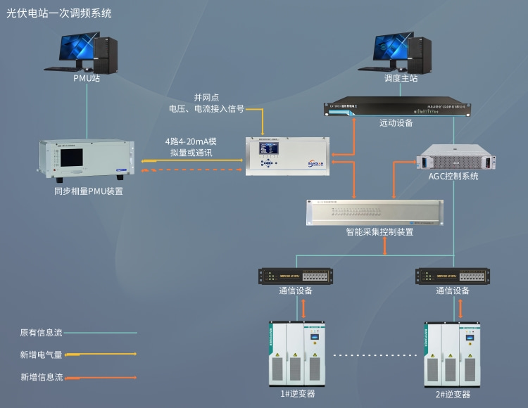 光伏一次调频系统