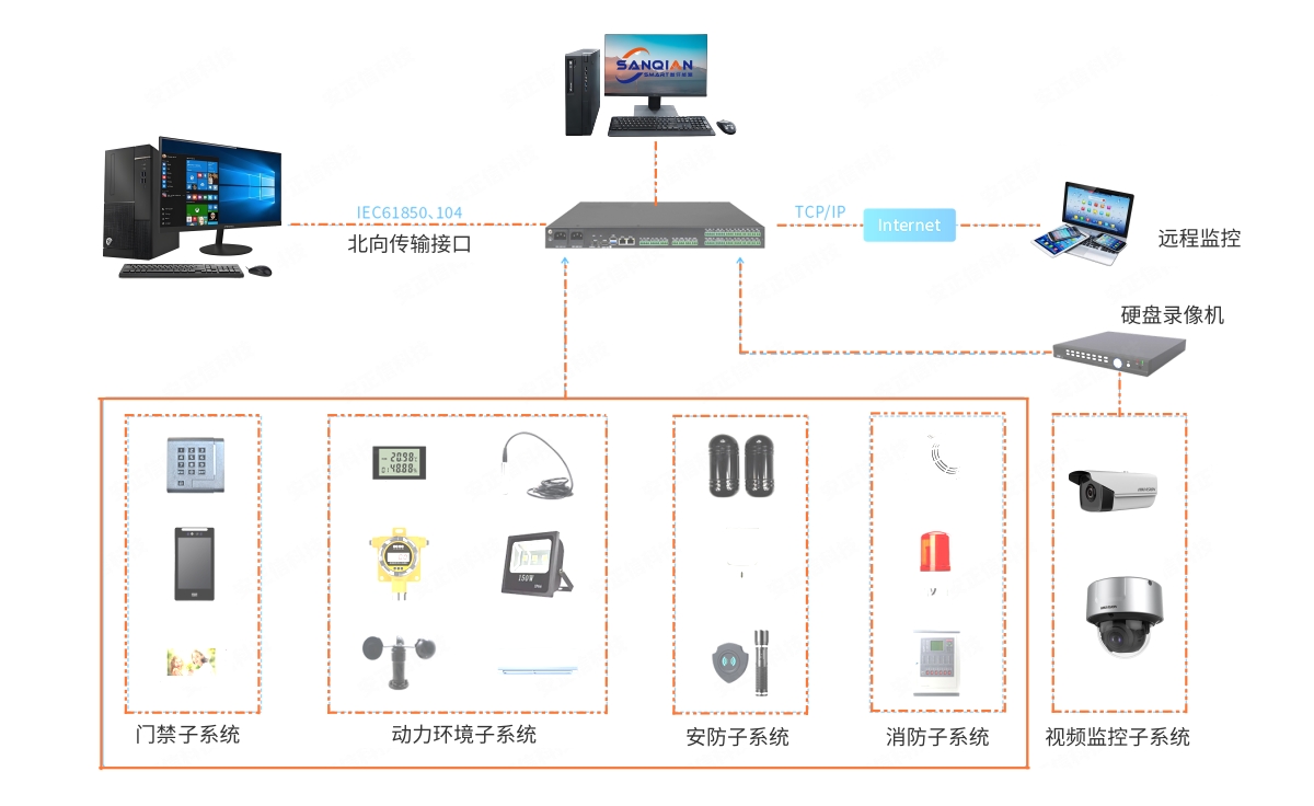 叁仟能源配电站房智能辅助控制系统