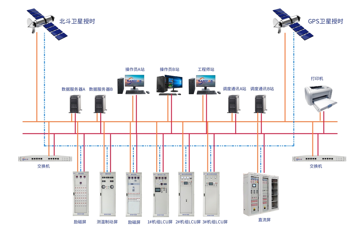 水电站控制系统架构图