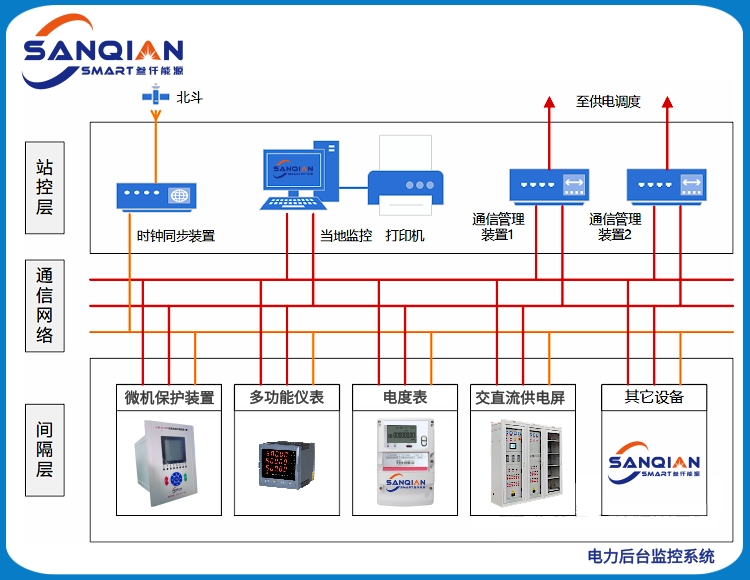 SQNY-9000 电力后台监控系统