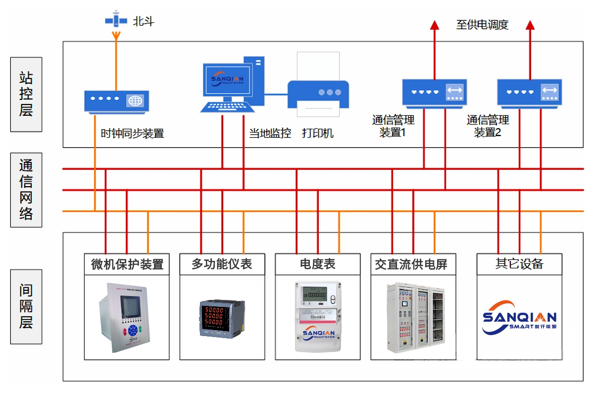 电力后台监控系统